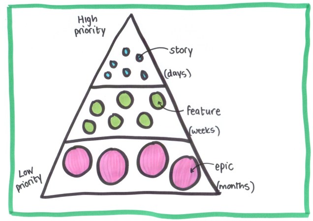 Photo Credit: Leanpub.com